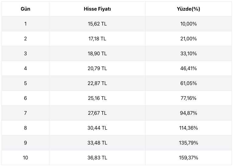 VAKFA Tavan Serisi Hesaplama VAKFA Tavan Serisi Hesaplama