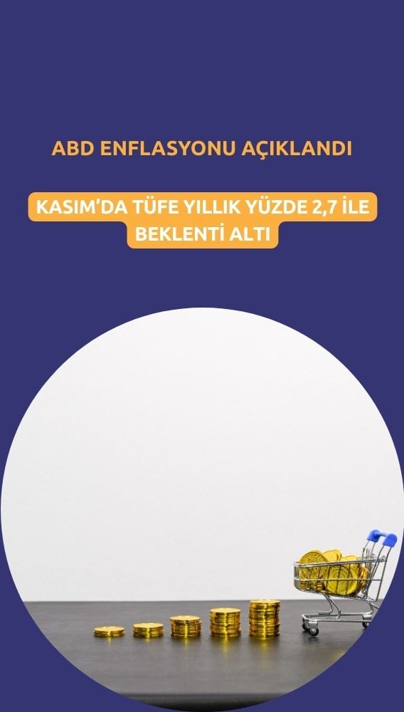 ABD'de enflasyon Kasım'da beklentinin çok altında geldi