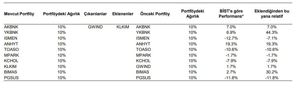 Aracı kurumdan 18 hisse için hedef fiyat: Devler için beklenti ne?