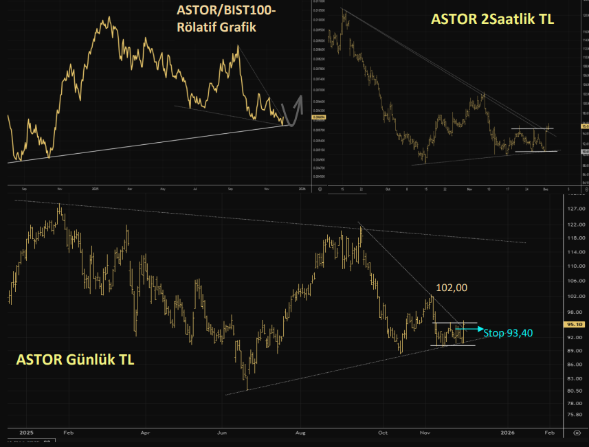 ASTOR teknik görünüm