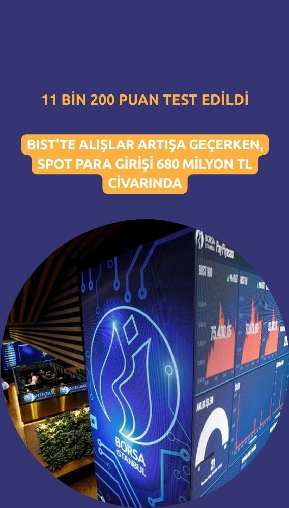 Borsa 11 bin 200'ü test etti: Spot para girişi 680 milyon TL
