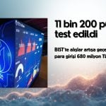 Borsa 11 bin 200’ü test etti: Spot para girişi 680 milyon TL