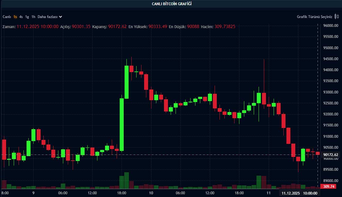 BTC fiyat grafiği BTC fiyat grafiği