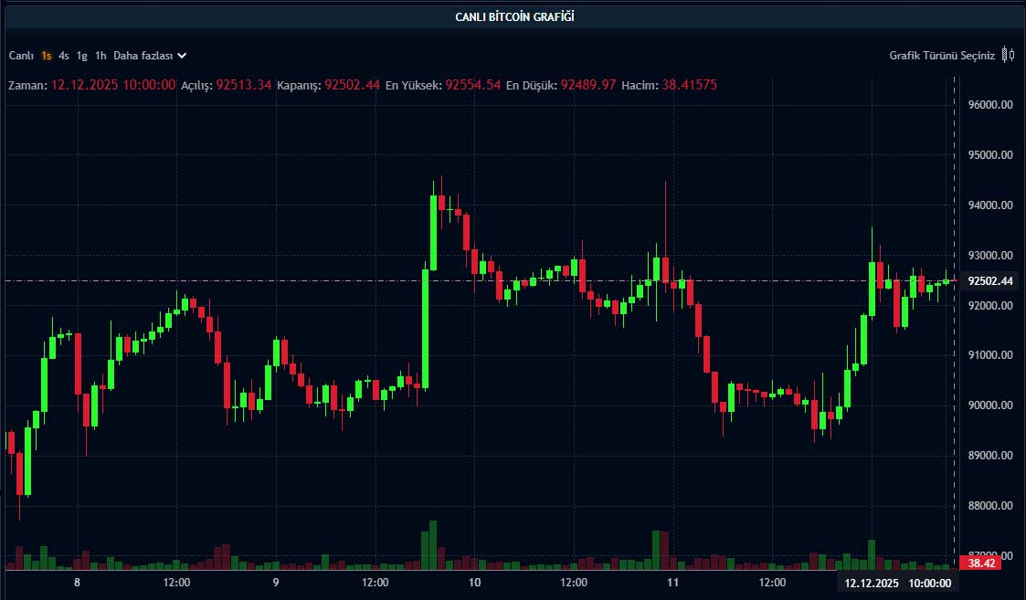 BTC fiyat grafiği BTC fiyat grafiği