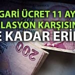 DİSK-AR açıkladı: Asgari ücretlinin enflasyon kaybı ne oldu?