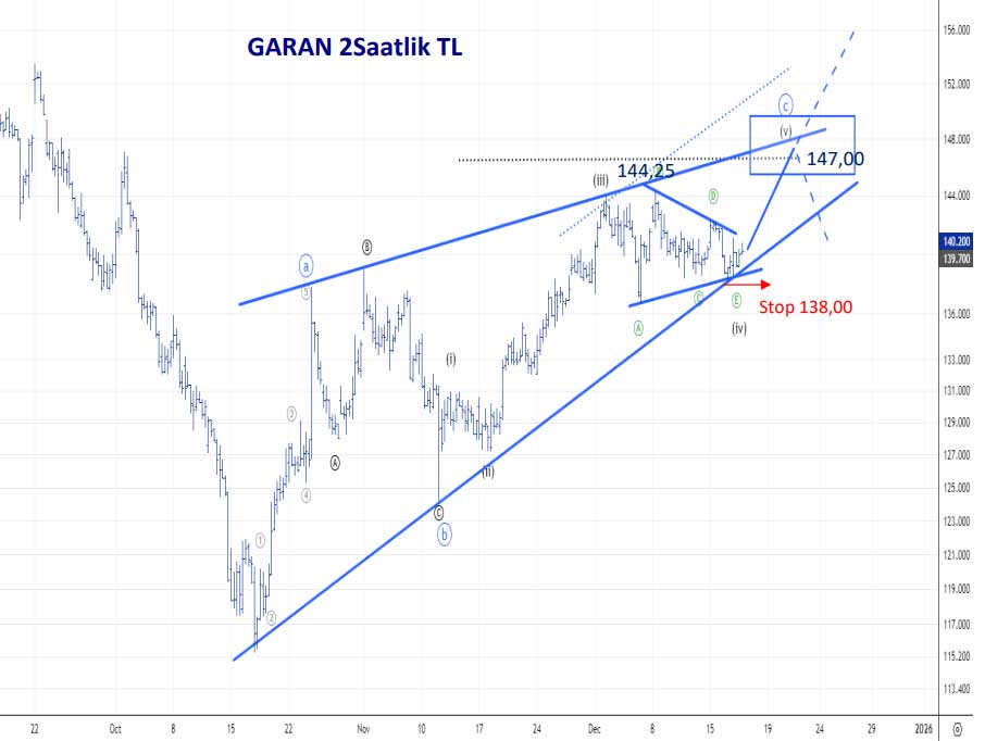 GARAN teknik görünüm GARAN teknik görünüm