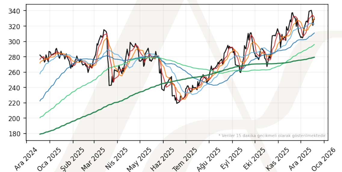 GUBR teknik görünüm