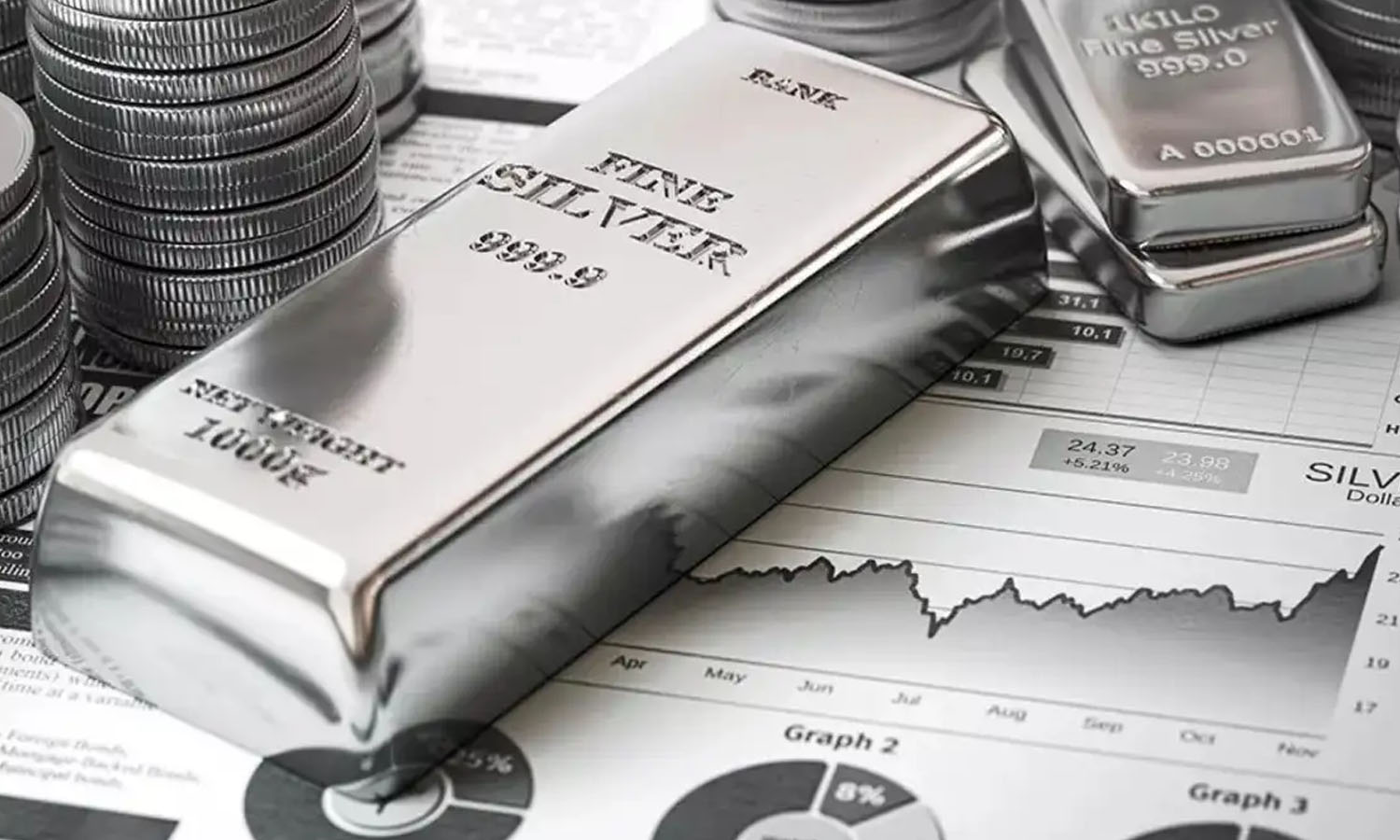 Gümüş rekor sonrası sert düştü: Kayıp yüzde 8’i geçti