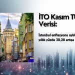 İTO Kasım TÜFE verisi açıklandı: Beklentilerle uyumlu artış