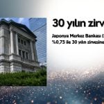 Japonya Merkez Bankası’ndan 30 yılın zirvesine faiz hamlesi