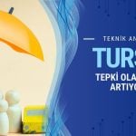 Tepki olasılığı artıyor: TURSG için kritik seviyeler açıklandı