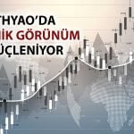 THYAO için “AL” tavsiyesi Hedef 281 TL!