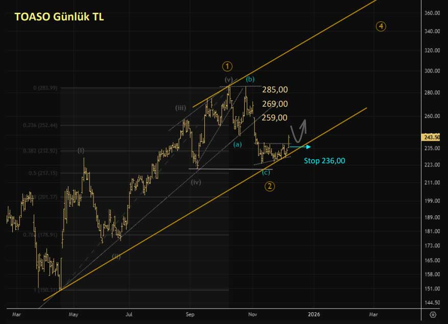 TOASO teknik görünüm TOASO teknik görünüm