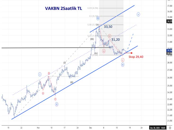 VAKBN teknik görünüm VAKBN teknik görünüm