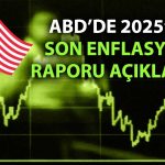 ABD’de enflasyon sürpriz yapmadı: Çekirdek veri 3 yılın dibinde