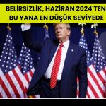 ABD’de küçük işletme güveni Aralık’ta arttı!