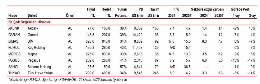 Aracı kurum 8 hisselik model portföyü paylaştı