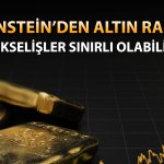 Bernstein altın tahminini paylaştı: Yükseliş sınırlı olabilir