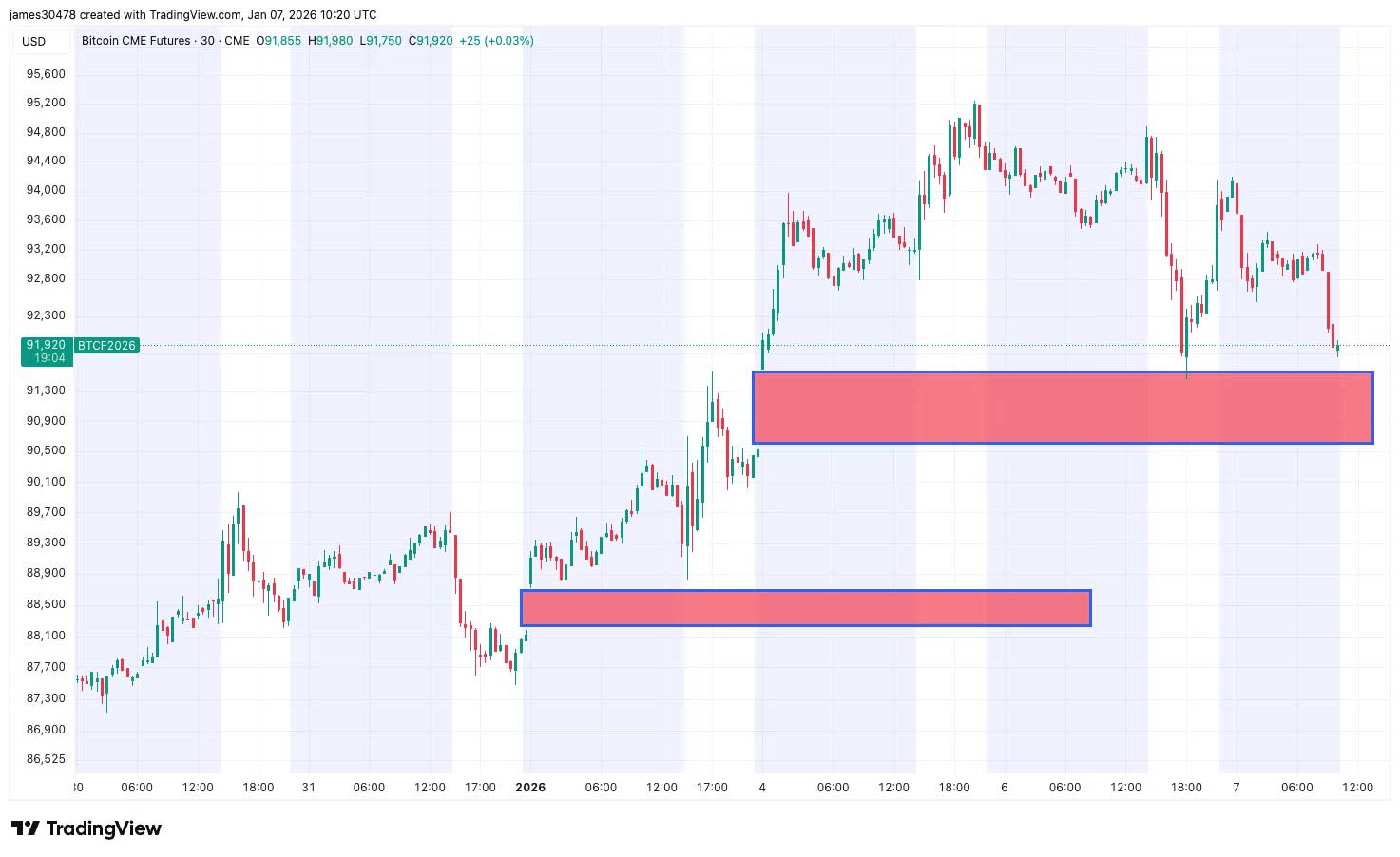 Bitcoin CME görünümü Bitcoin CME görünümü