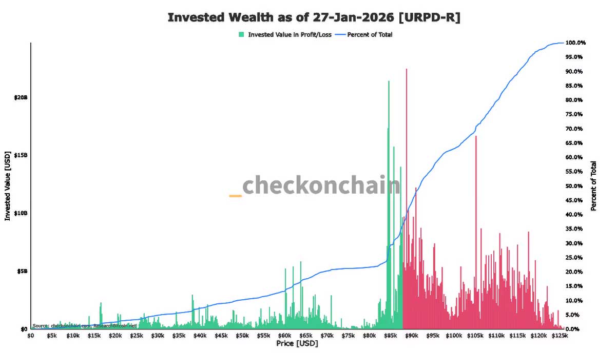 BTC yatırımcı maliyeti 