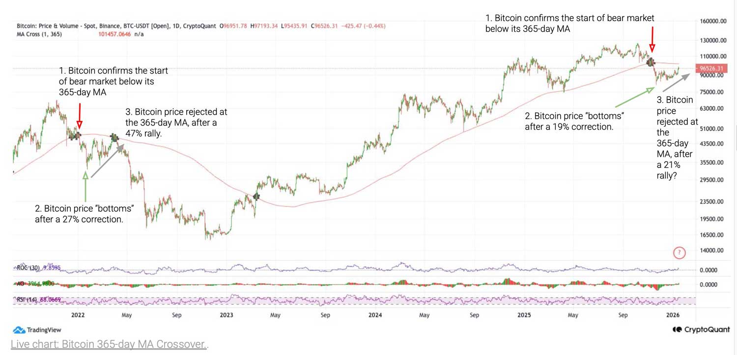 CyptoQuant BTC görünümü