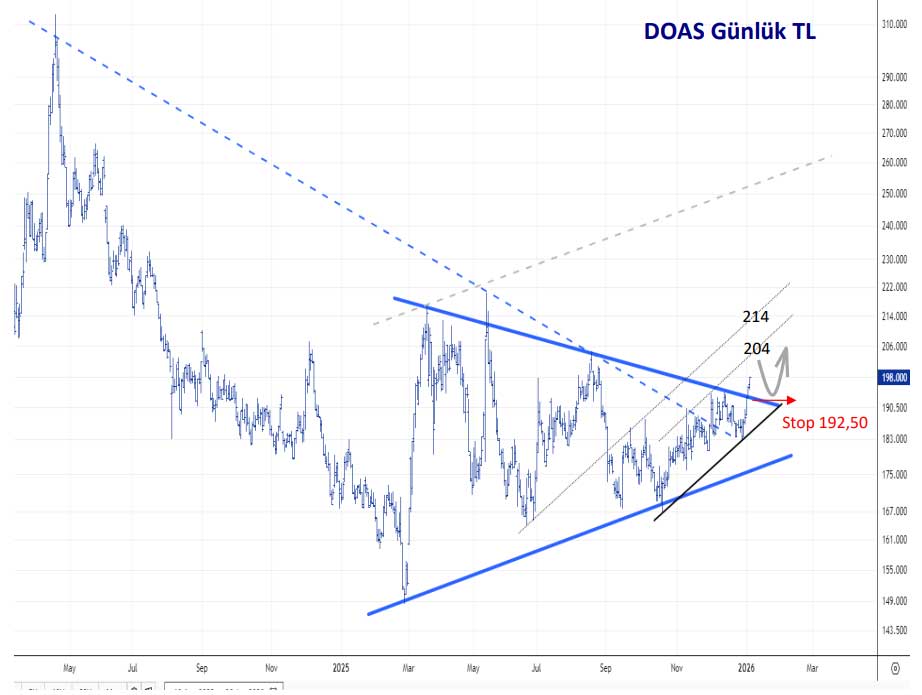 DOAS teknik görünüm DOAS teknik görünüm
