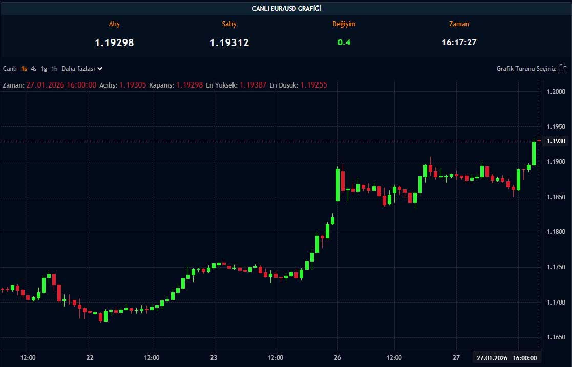 Euro/TL fiyatı Euro/TL fiyatı