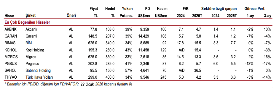 ICBC Yatırım Model Portföy