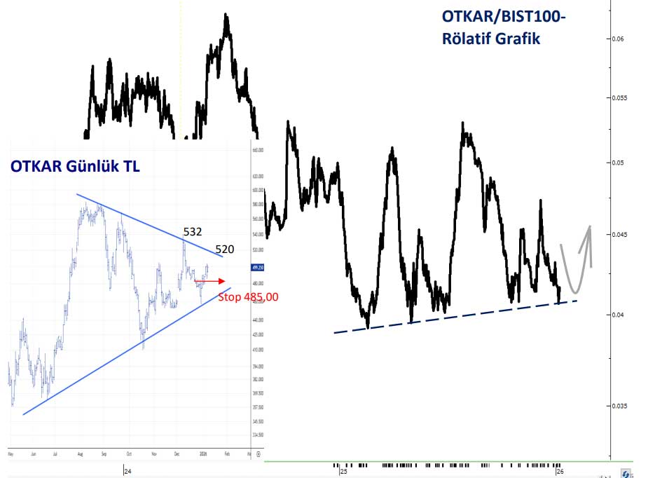 OTKAR teknik görünüm OTKAR teknik görünüm