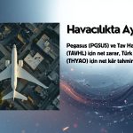 PGSUS, TAVHL için net zarar, THYAO için net kâr tahmini