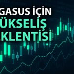 PGSUS’ta yeni hedef 235 TL: Teknik görünüm güçleniyor