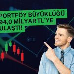 Reysaş GYO’nun gayrimenkul portföyü 2025’te yüzde 65 büyüdü