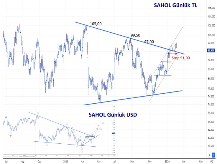 SAHOL teknik görünüm
