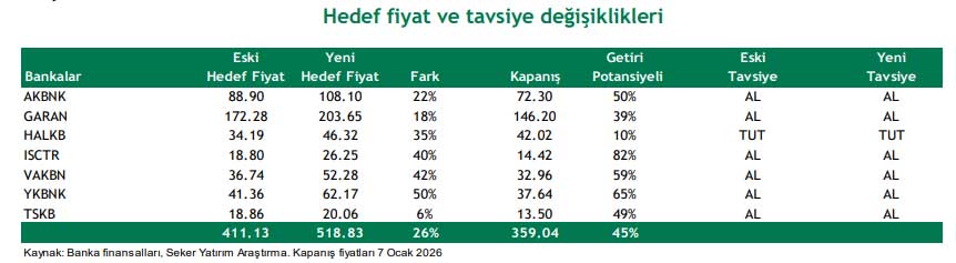Şeker Yatırım model portföyü