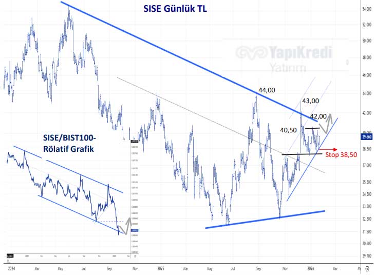 SISE teknik görünüm SISE teknik görünüm