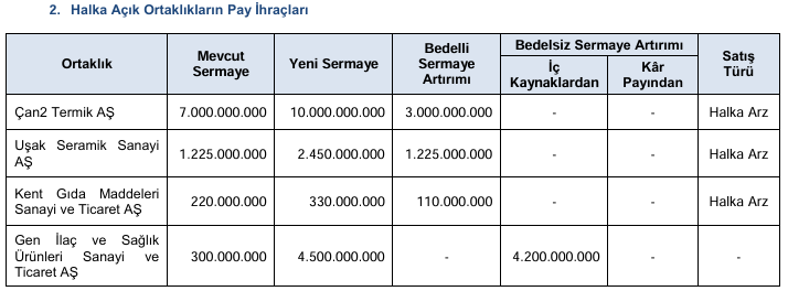 SPK’dan halka arza onay: Best Brands Grup Enerji Yatırım SPK’dan halka arza onay: Best Brands Grup Enerji Yatırım