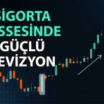 TURSG’da “Al” tavsiyesi korundu: Hedef fiyat yükseldi