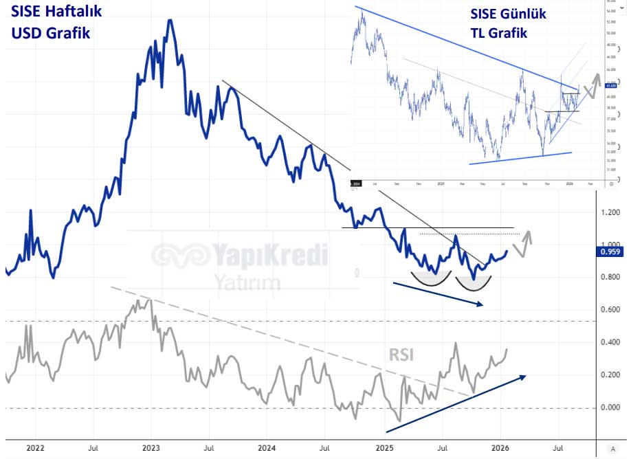 SISE teknik görünüm SISE teknik görünüm