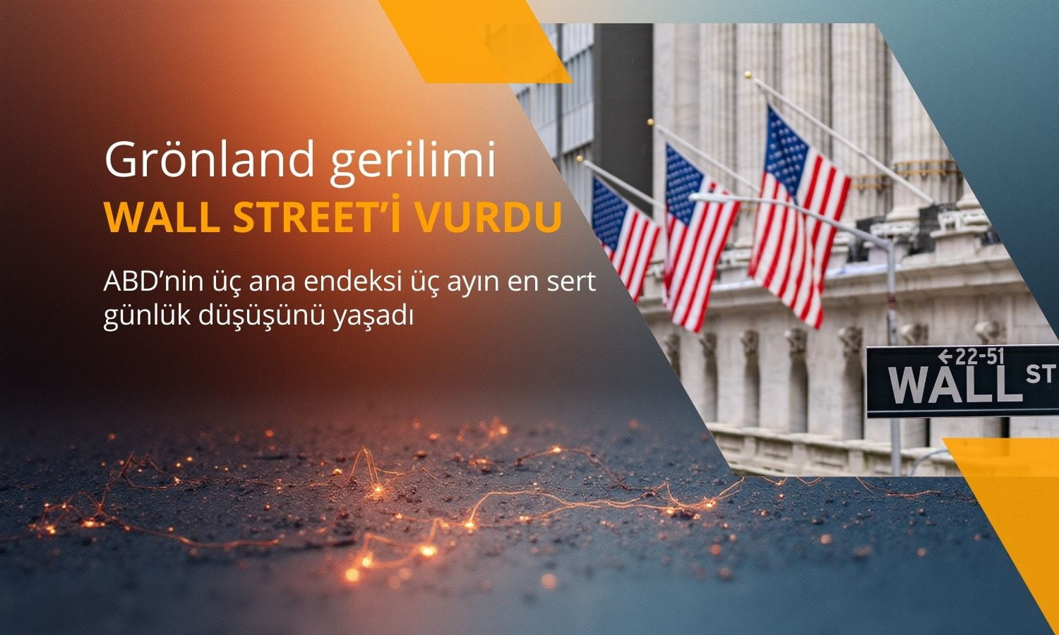 Wall Street’te 3 ayın en sert günlük düşüşü yaşandı
