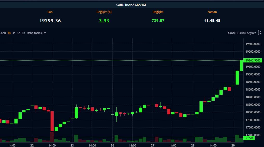 Bankacılık endeksi görünümü Bankacılık endeksi görünümü
