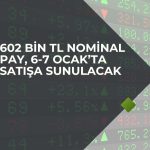 YKSLN’de kullanılmayan rüçhanlar borsada satılacak