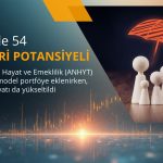 Yüzde 54 potansiyel: ANHYT hedef fiyatı 150 TL oldu