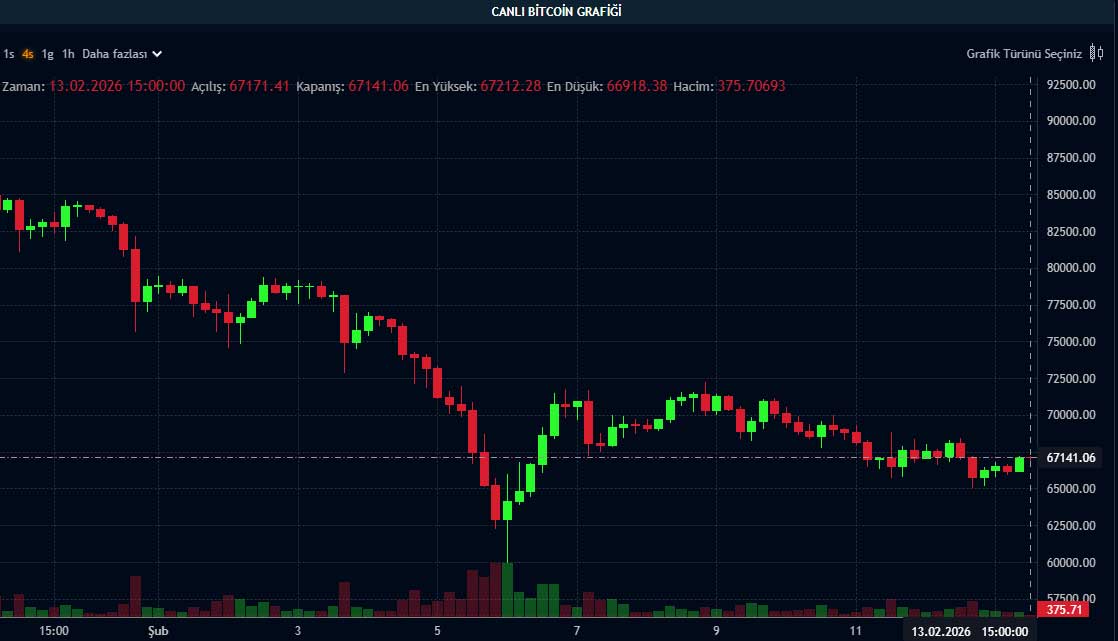 BTC fiyat grafiği BTC fiyat grafiği