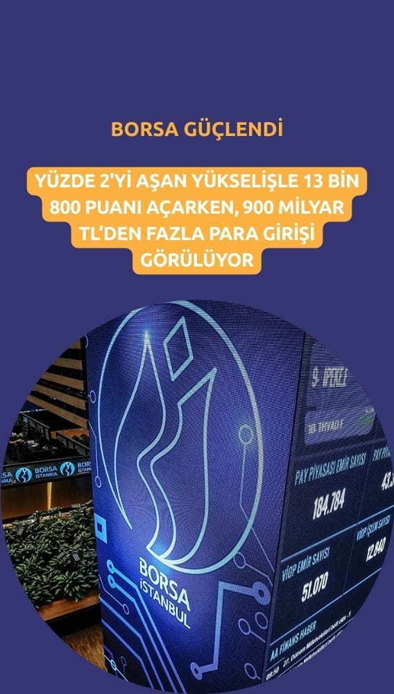 Borsa güçlü yükseliyor: Para girişi 900 milyonun üzerinde