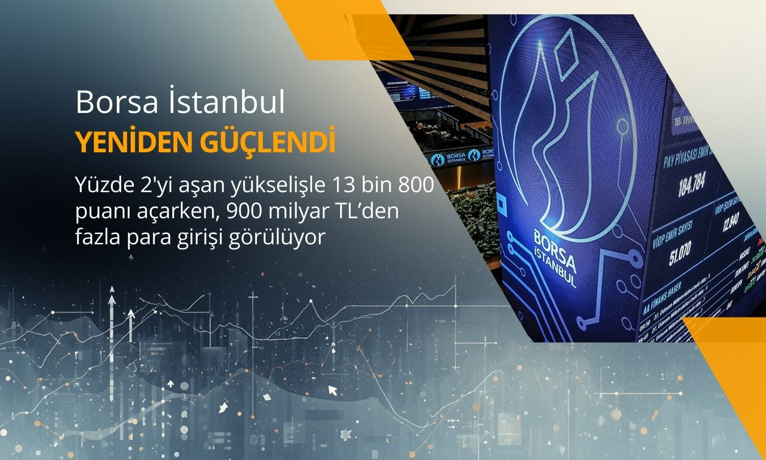 Borsa güçlü yükseliyor: Para girişi 900 milyonun üzerinde