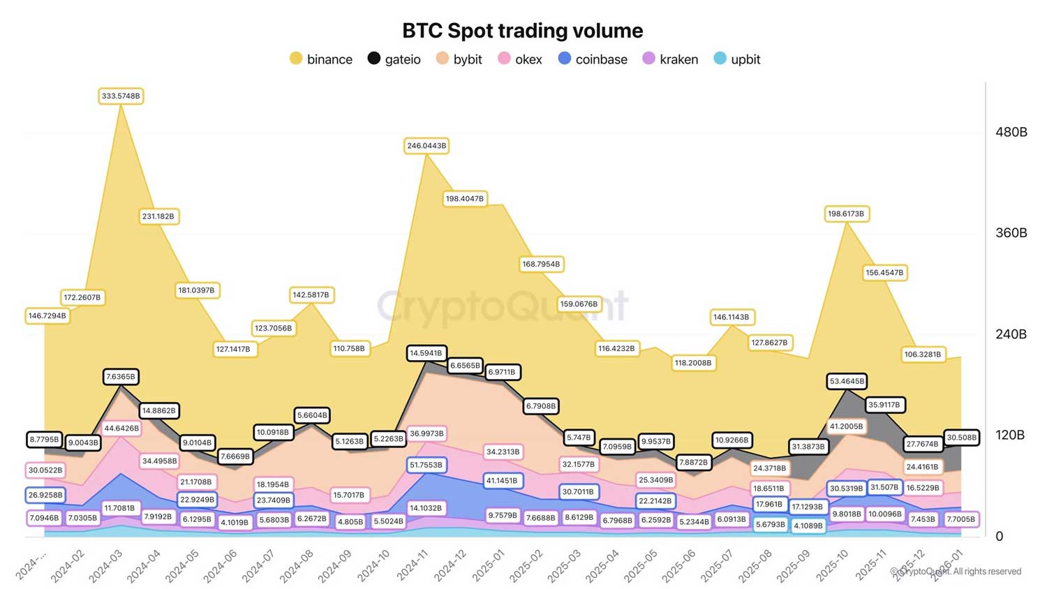 Bitcoin spot işlem hacmi