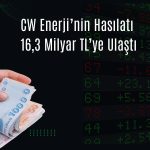CW Enerji’den güçlü bilanço: Kâr 2,2 milyar TL