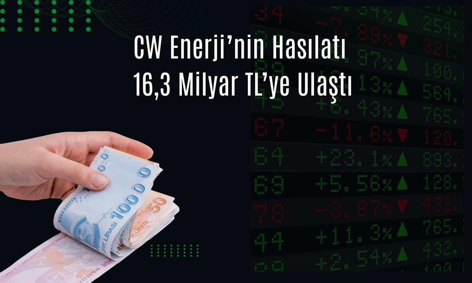 CW Enerji’den güçlü bilanço: Kâr 2,2 milyar TL