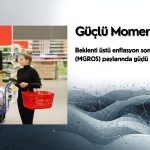 Enflasyon sonrası MGROS paylarında güçlü momentum