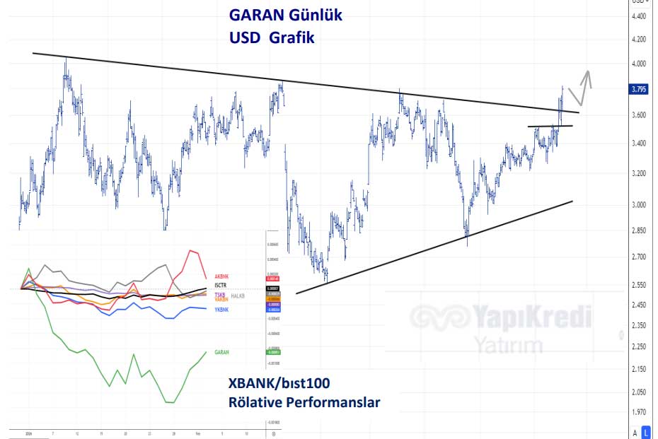 GARAN teknik görünüm